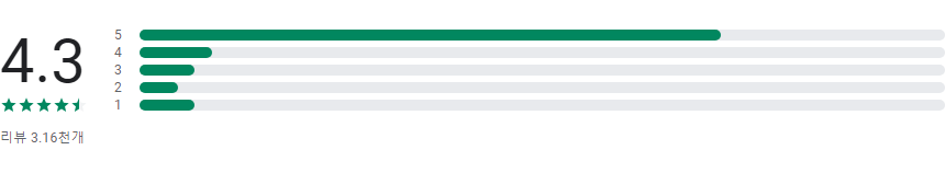 첫화면날씨 2 - 일기예보, 오늘날씨, 날씨 위젯, 비 예보, 날씨 정보 앱