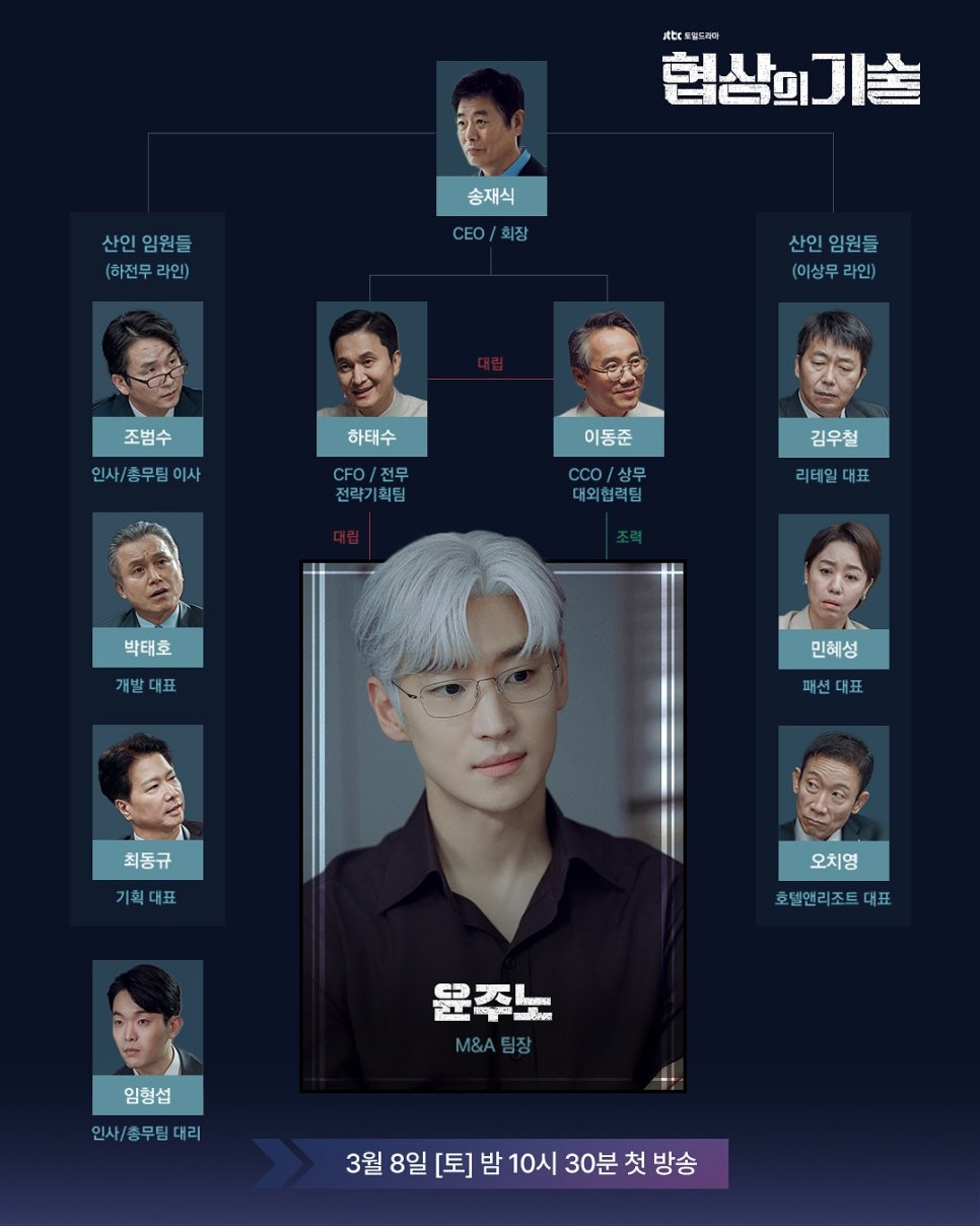 JTBC 드라마 〈협상의 기술〉 인물관계도, 방송시간, OTT 정보 총정리!
