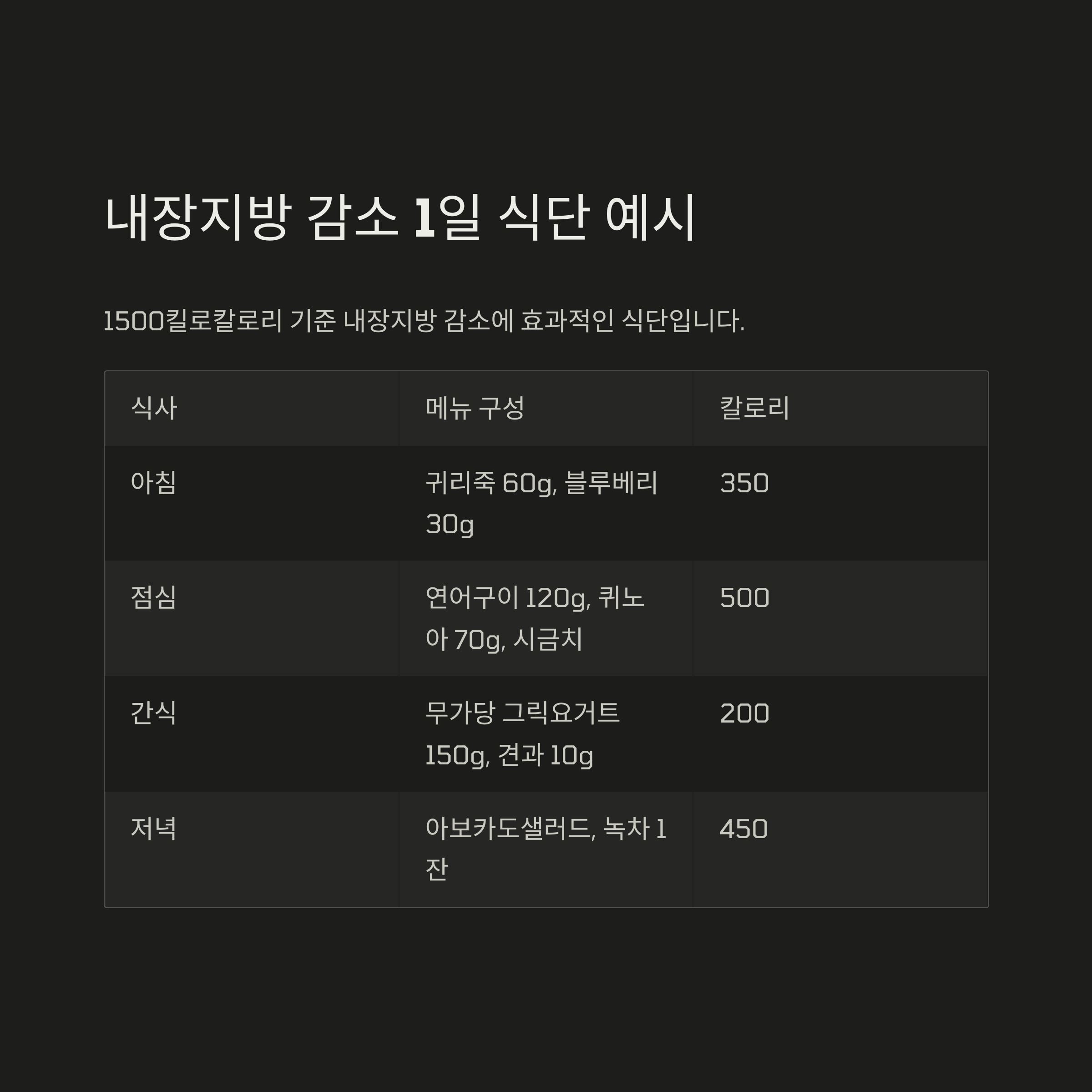 식단표로 내장지방 관리