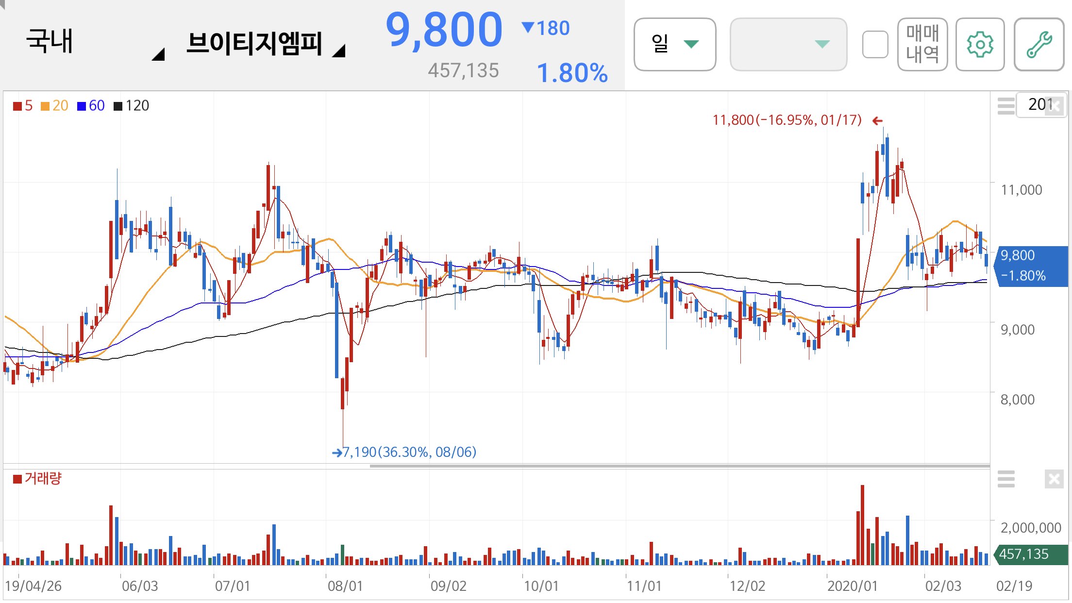 방탄소년단 관련주
