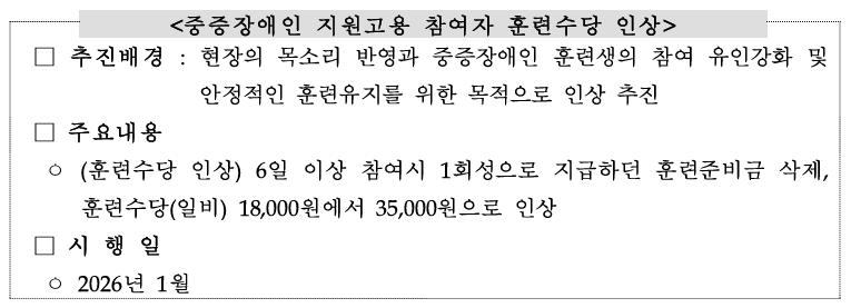 「중증장애인 지원고용」 참여자 훈련수당 단가 인상