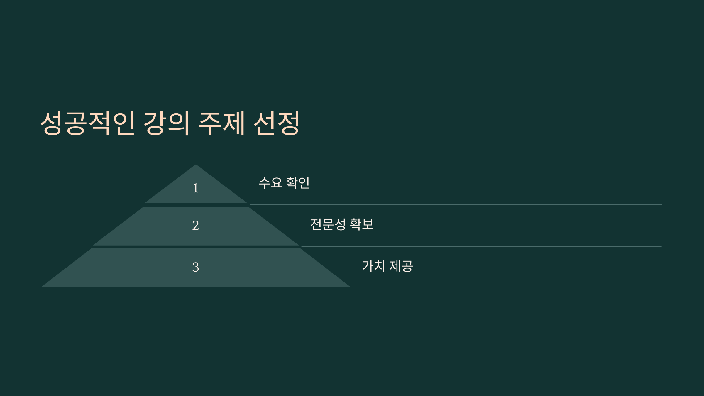 온라인 강의를 위한 주제 선정법
