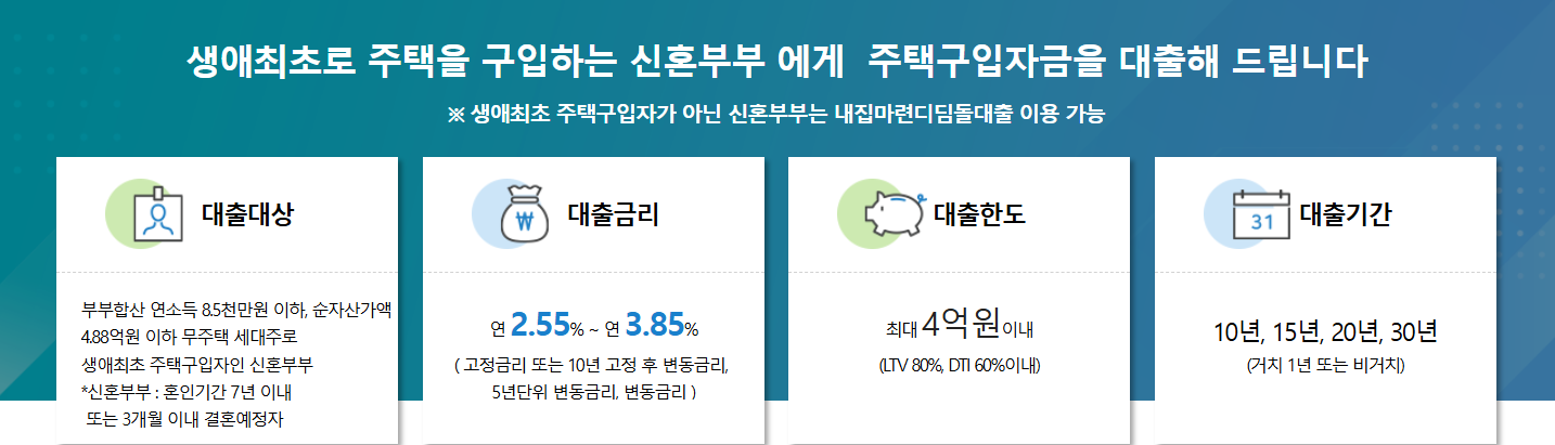 신혼부부 디딤돌 구입자금대출