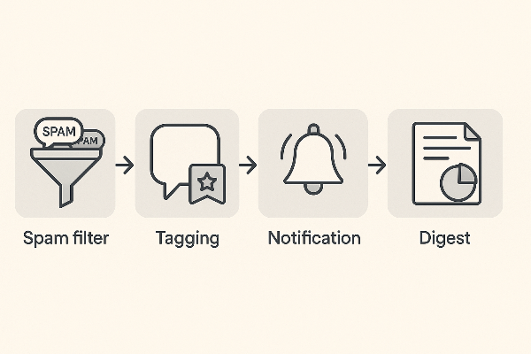 분류·알림 사진