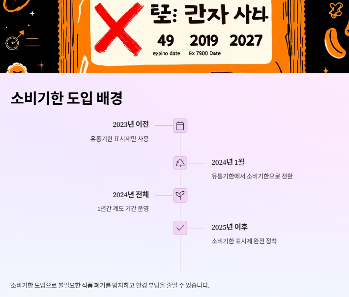 유통기한 지난 라면 먹어도 될까? 안전성부터 활용법까지
