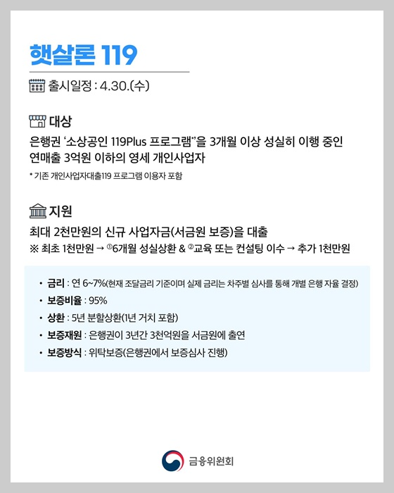 2025년 햇살론 119 신청, 대상, 혜택 등 3분 가이드