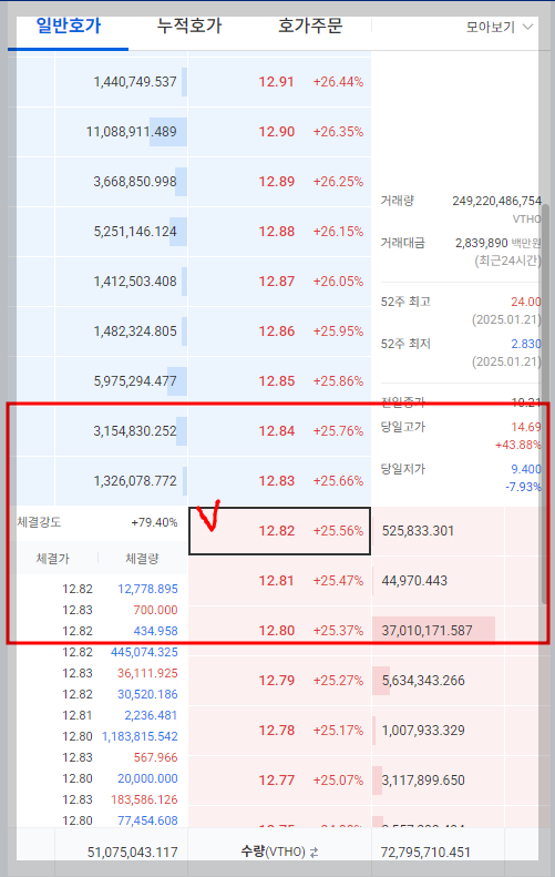 비토르 코인 시세_20250122_1642