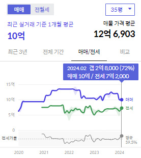 시세그래프