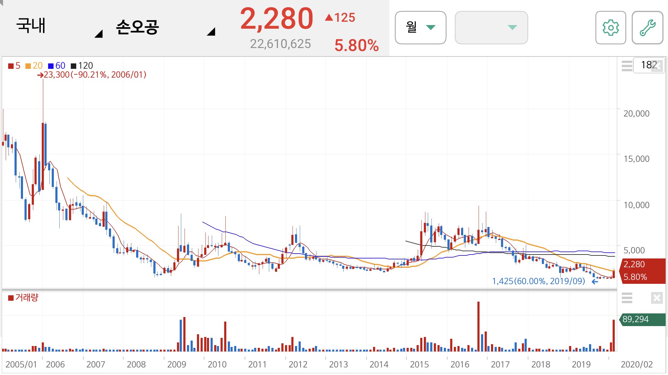 방탄소년단 관련주