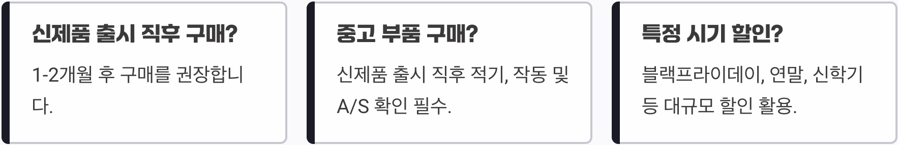 PC 부품, 신제품 출시 직전이 구매 적기일까? (가격 변동 패턴 분석)