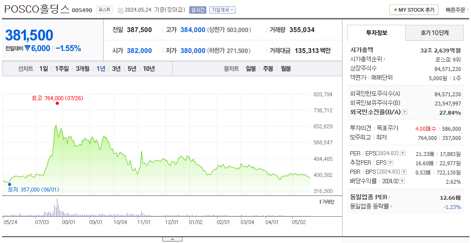 POSCO홀딩스_주가
