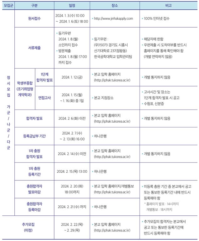 2024학년도 한국공학대 정시 주요 전형 일정