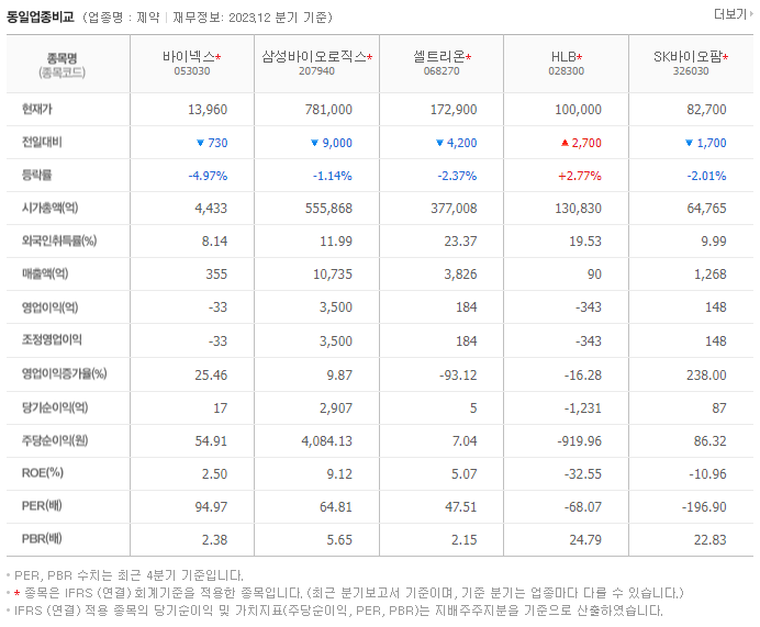 바이넥스_동종업비교자료