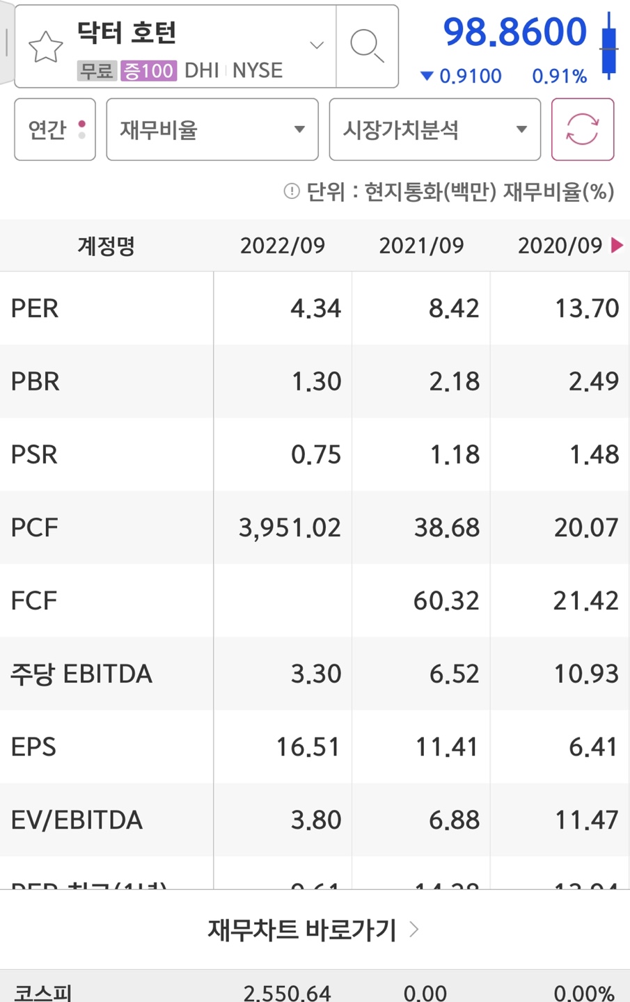 horton per/esp