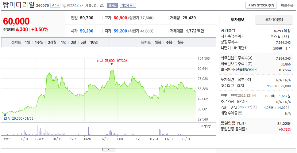 탑머티리얼_주가