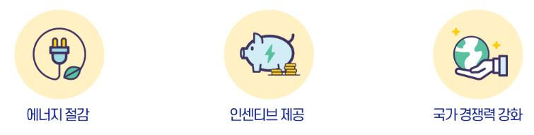 탄소중립포인트에너지 장점