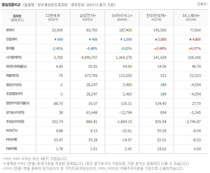 디엔에프_동종업비교자료
