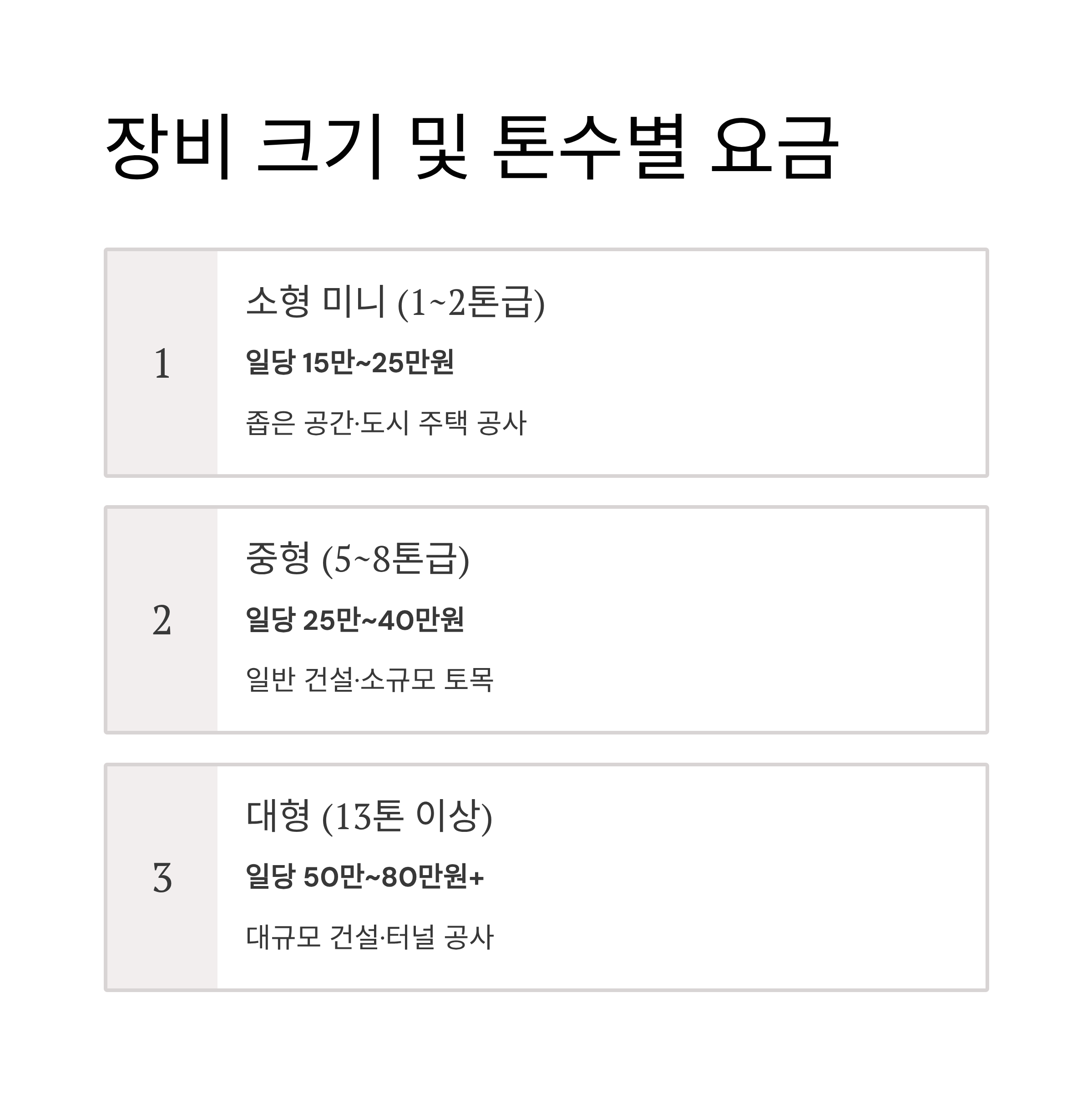 포크레인 사용료 2025 완벽 가이드 &ndash; 종류별 일당&middot;월가 비용부터 현장별 임대료까지 한눈에!
