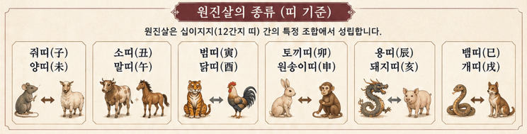 원진살 귀문관살 상충살 현침살 차이점 총정리 부부 연인 궁합 이별극복하는 법