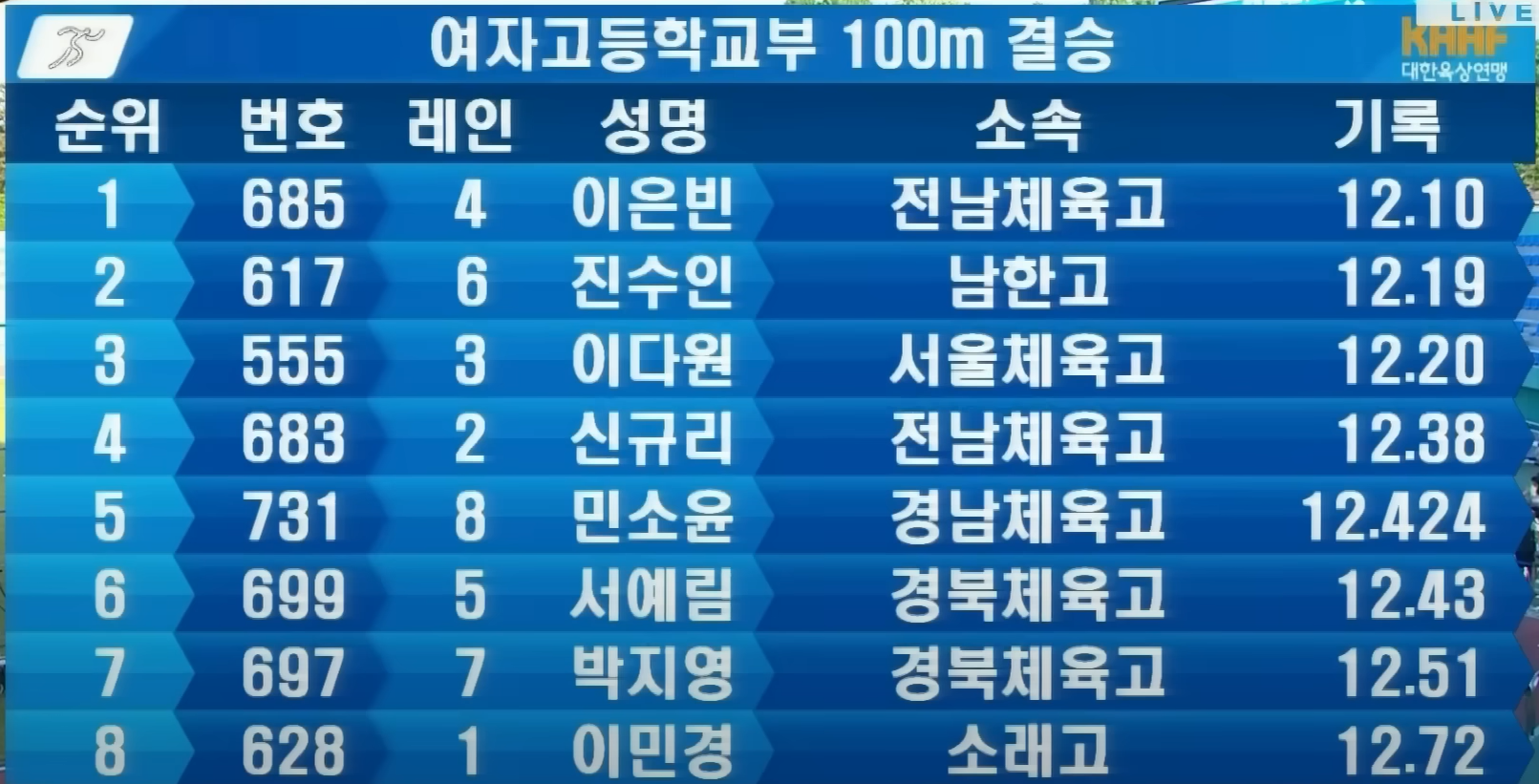 이다원 진수인 이은빈