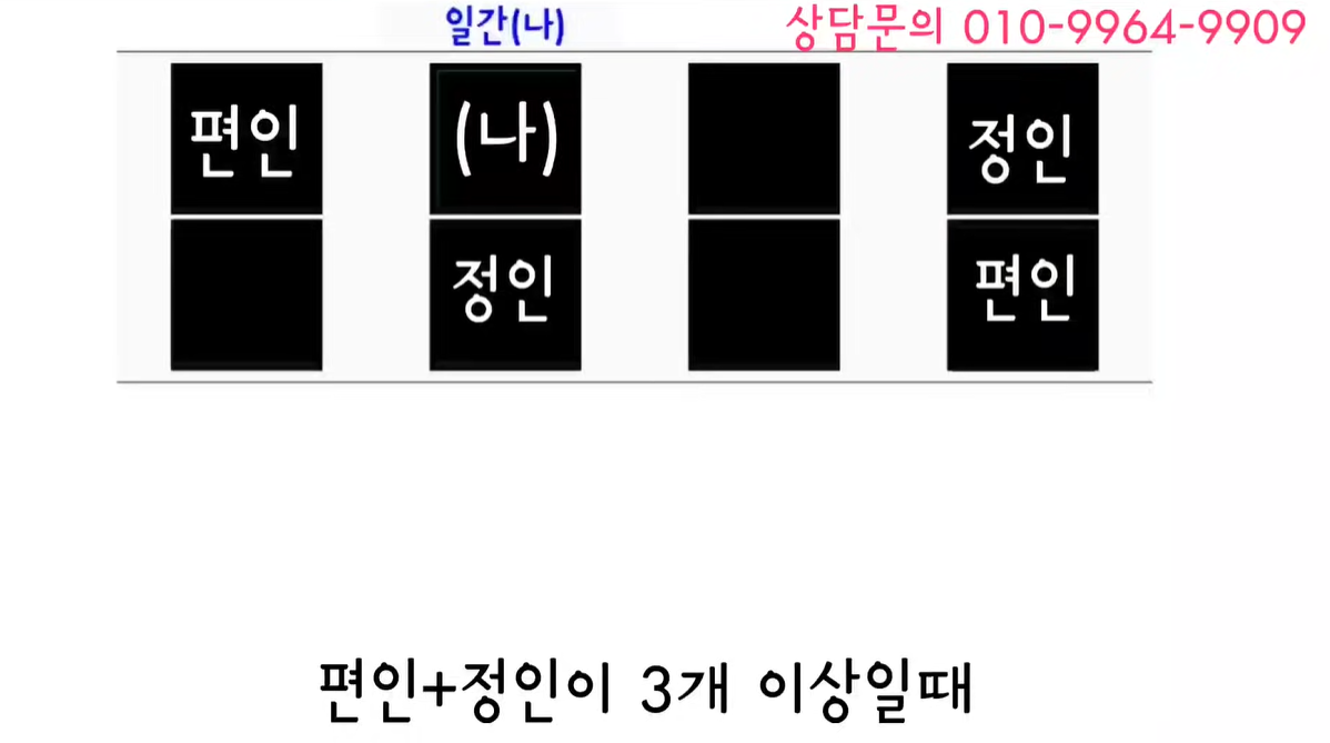 편인 정인이 3개 이상일때