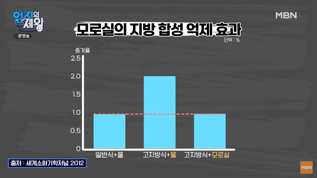 모로실