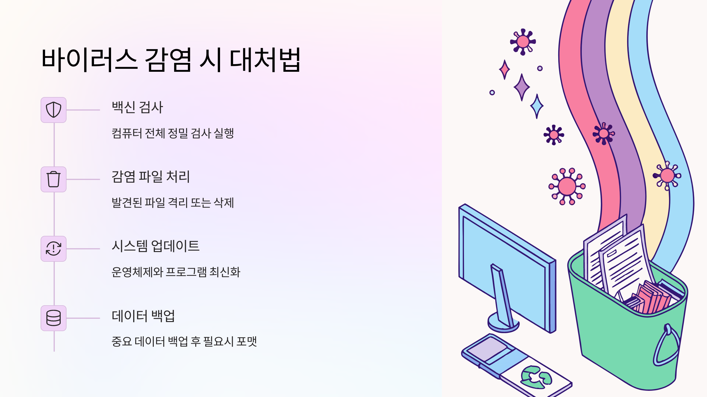 바이러스-감염시