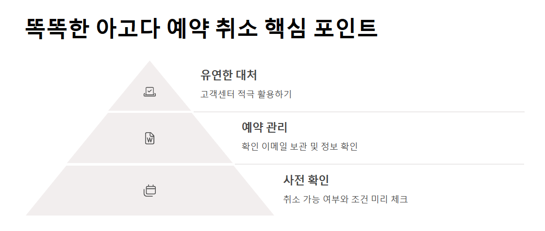 아고다 호텔 예약 취소 방법 회원과 비회원 모두를 위한 상세 가이드