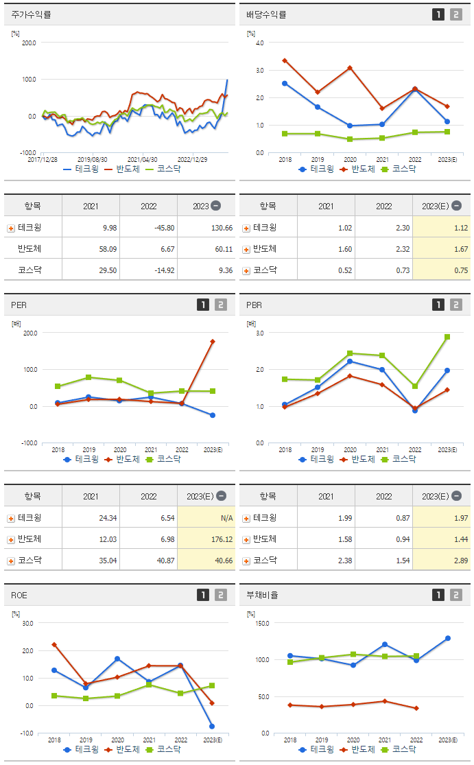 테크윙_섹터분석