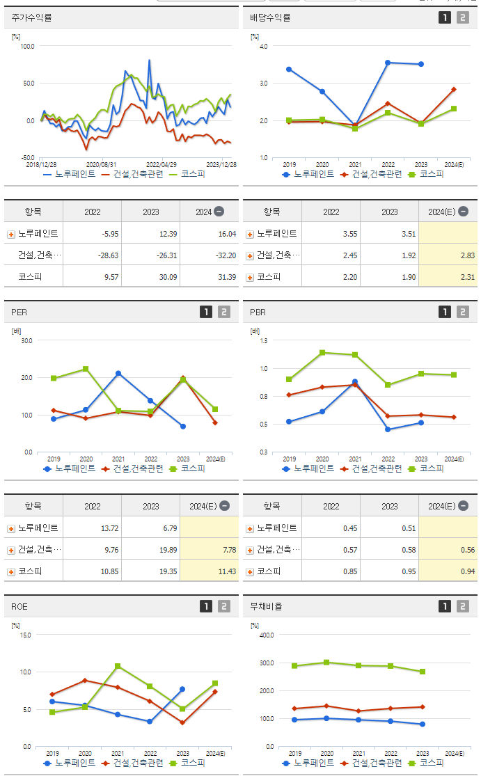 노루페인트_섹터분석