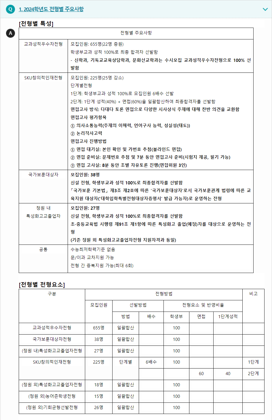 2024학년도 성결대학교 학생부교과전형 전형별 주요사항