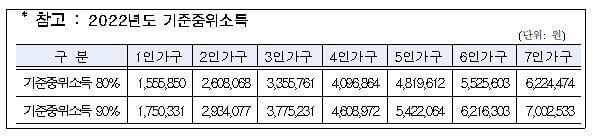 꿈나래 통장 신청