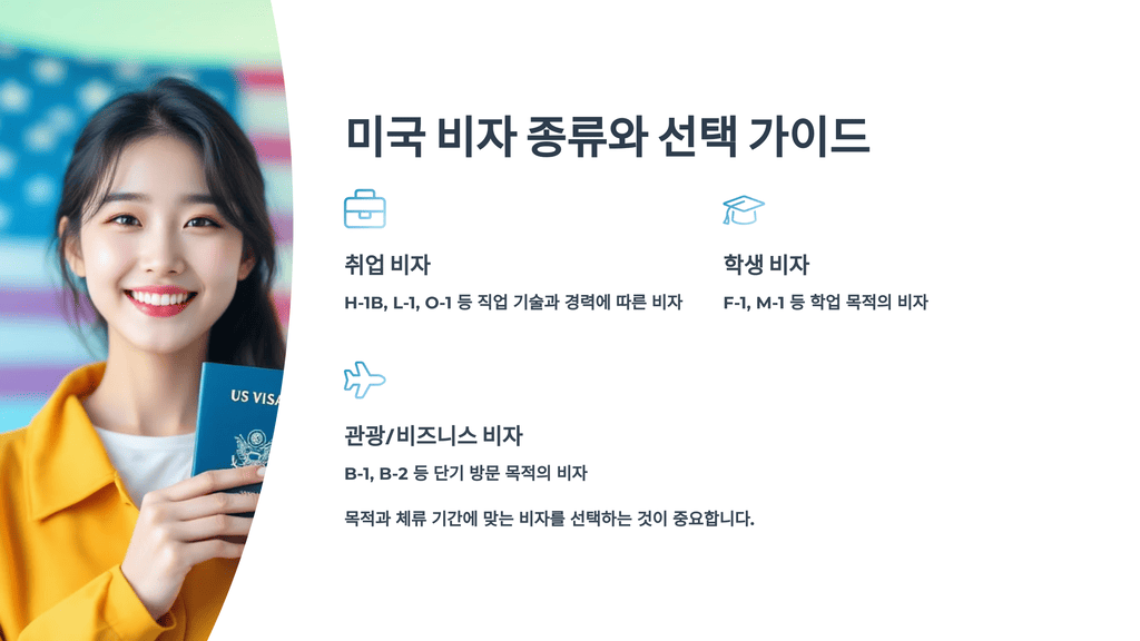 미국 비자 종류와 선택 가이드