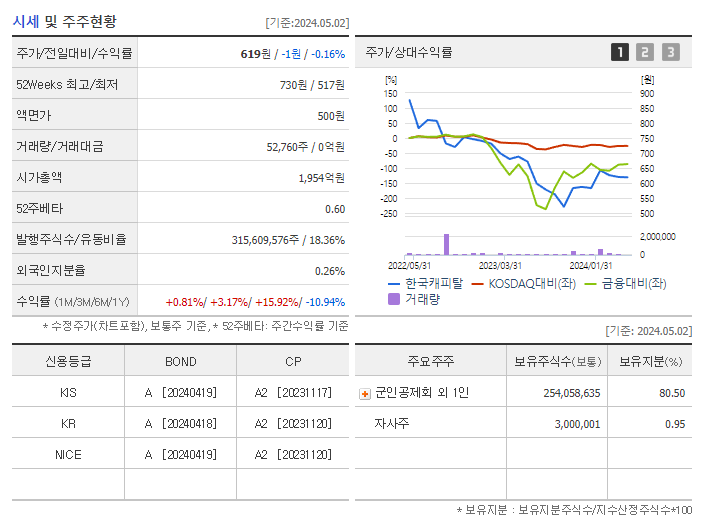 한국캐피탈_기업개요