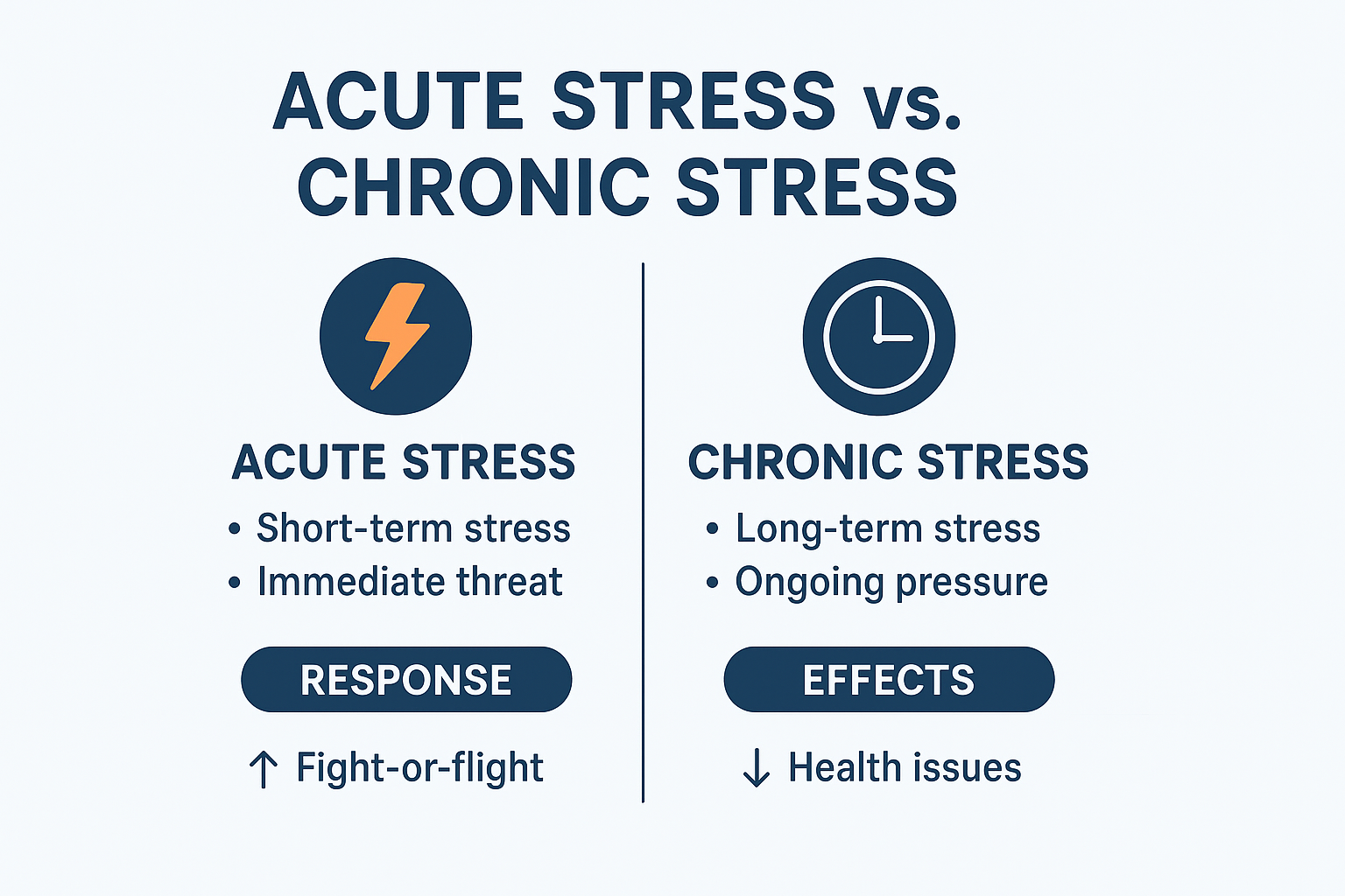급성스트레스와 만성스트레스