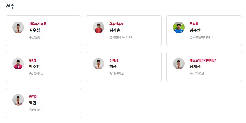 제50회 문화체육관광부장관기 전국 고등학교 축구대회 결과 및 최종 순위, 개인 수상(우승 충남신평고 , MVP 김우성)