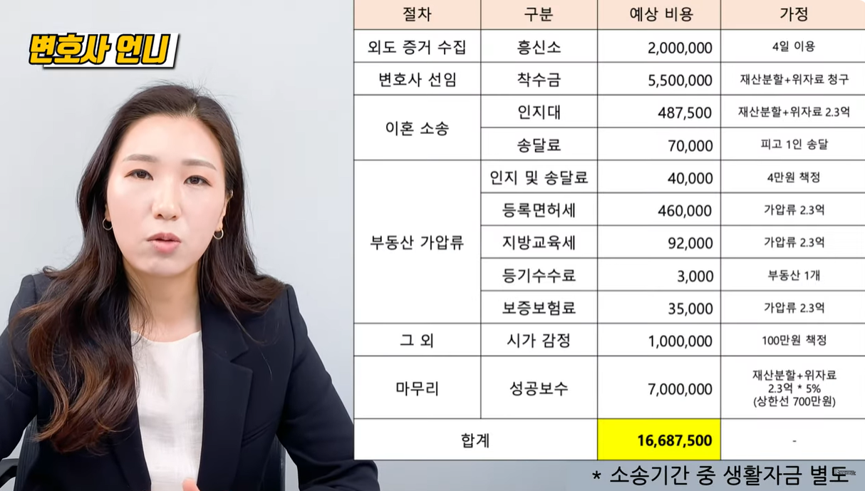 소송 전체 비용