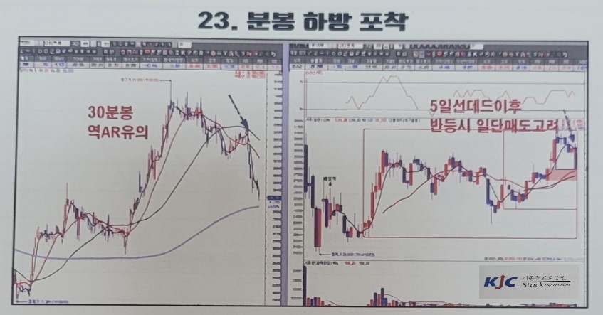 23. 30분봉 하방 포착의 이해를 위한 도식화