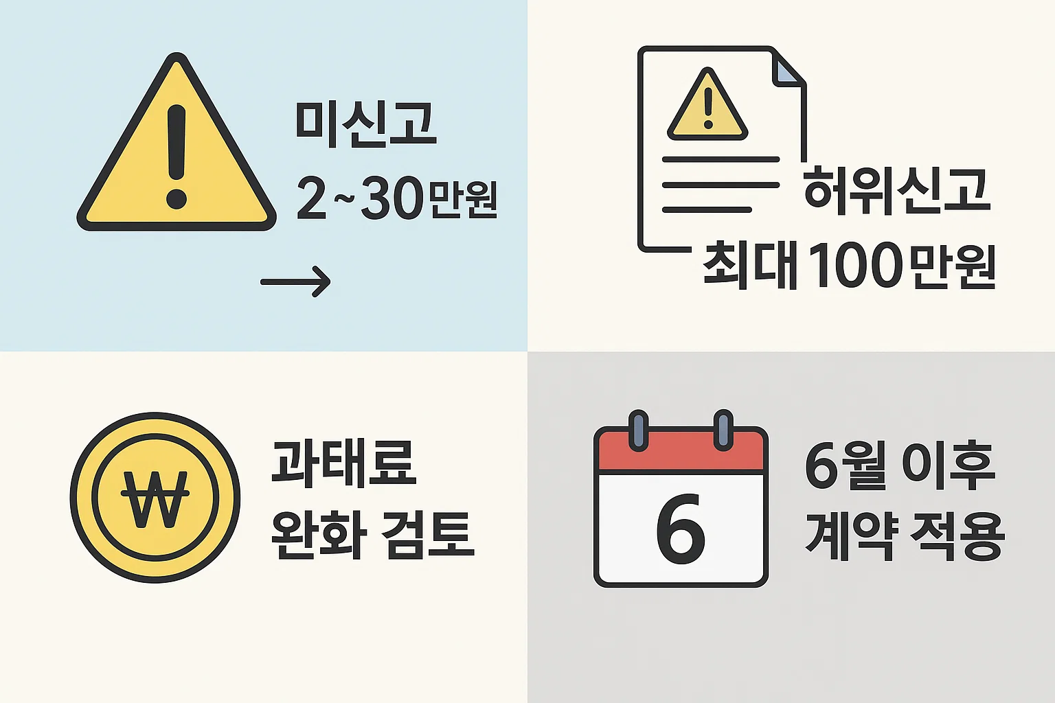 미신고 과태료 금액, 5월 이전 계약 예외, 6월 이후 적용 기준 등 신고제 과태료 부과 기준과 주의사항을 안내하는 인포그래픽.