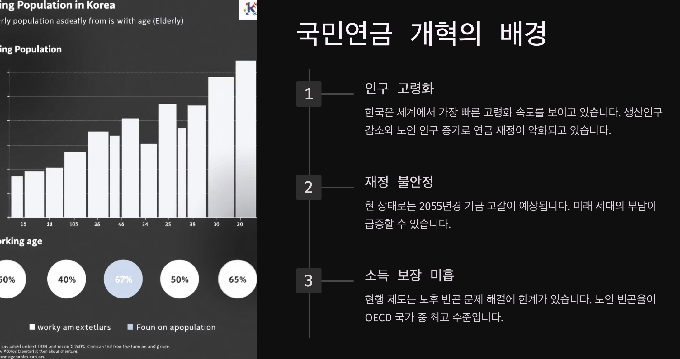 국민연금 개혁의 배경