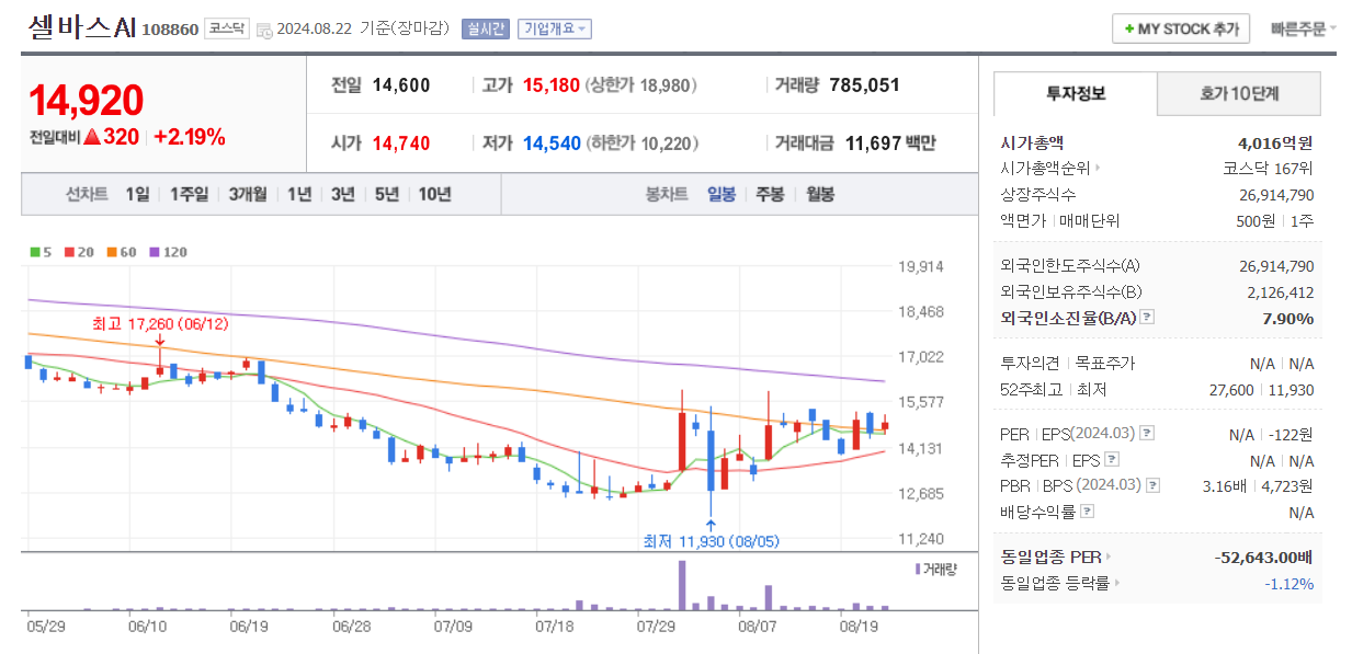 국내-AI-관련주-전망-차트