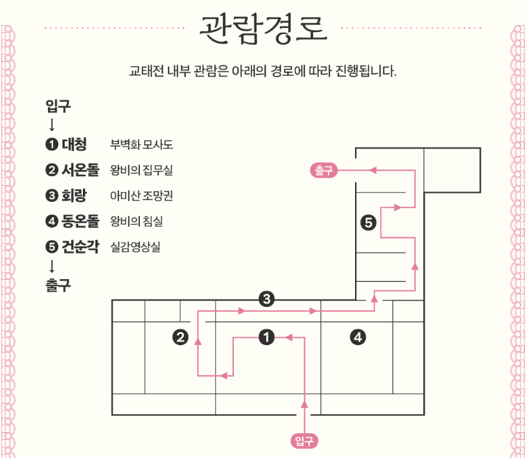 교태전 내부 관람도
