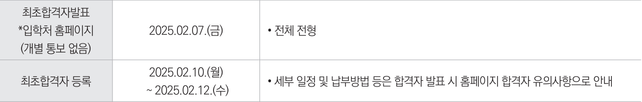 2025 아주대 정시 최초합격자 발표 일정