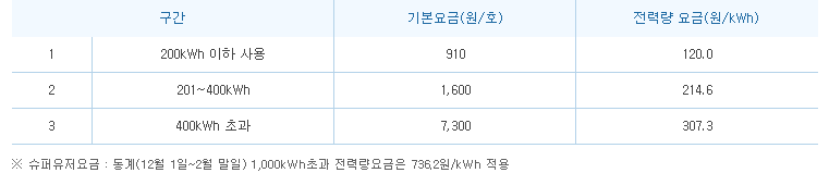 전기 구간 사진