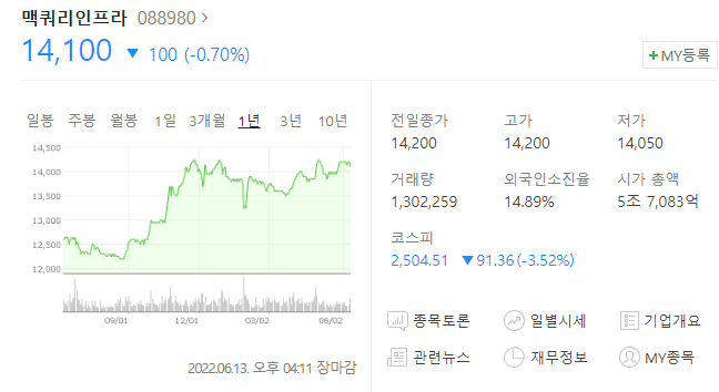 맥쿼리인프라 주가 챠트