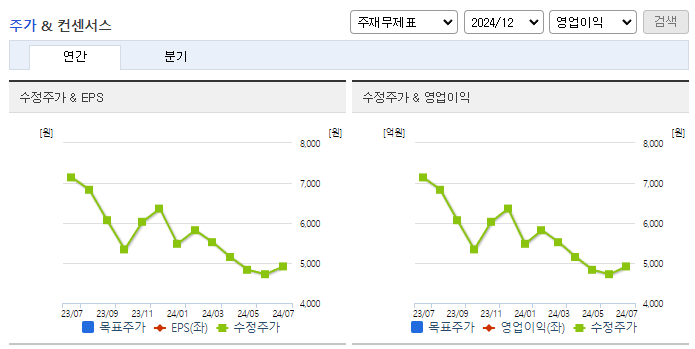 나라엠앤디_컨센서스