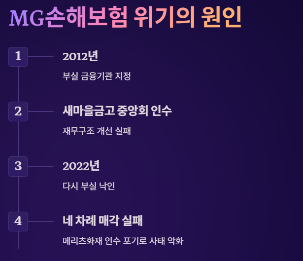 MG손해보험 파산