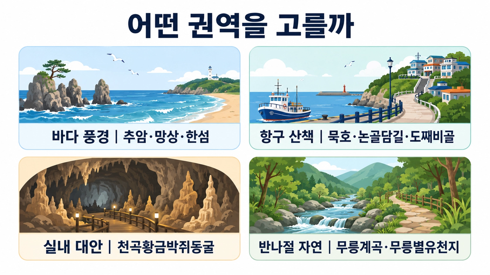 바다 풍경과 항구 산책, 실내 동굴, 반나절 자연 여행으로 동해 권역을 비교한 선택 안내