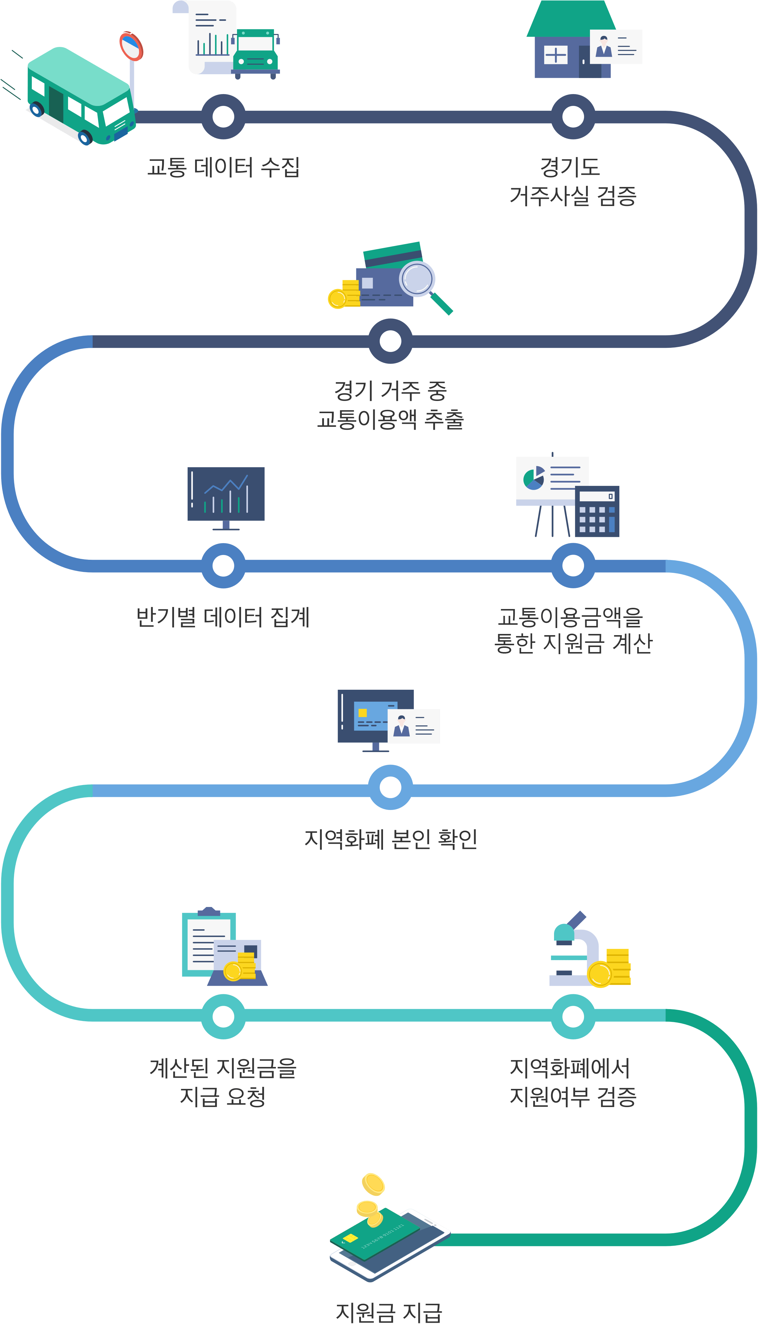 경기도 청소년 교통비 지원 총정리(신청방법신청기간대상)