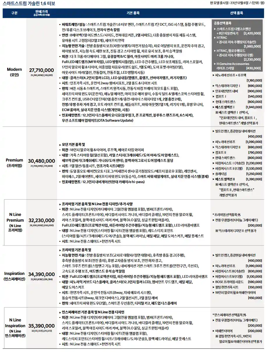 더-뉴-투싼-가솔린-가격표